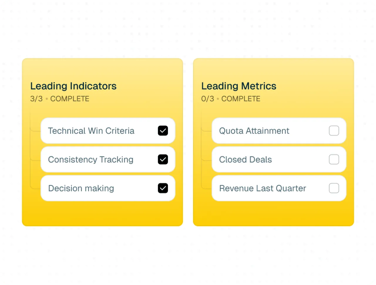 Performance Management & Revenue Attribution