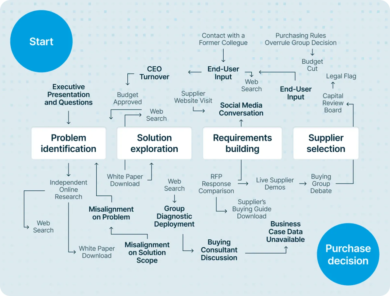 Sales Alignment & Deal Strategy