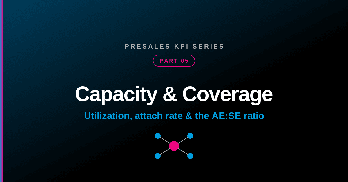 Capacity & Coverage — Part 5 of the SE Rockstars PreSales KPI series