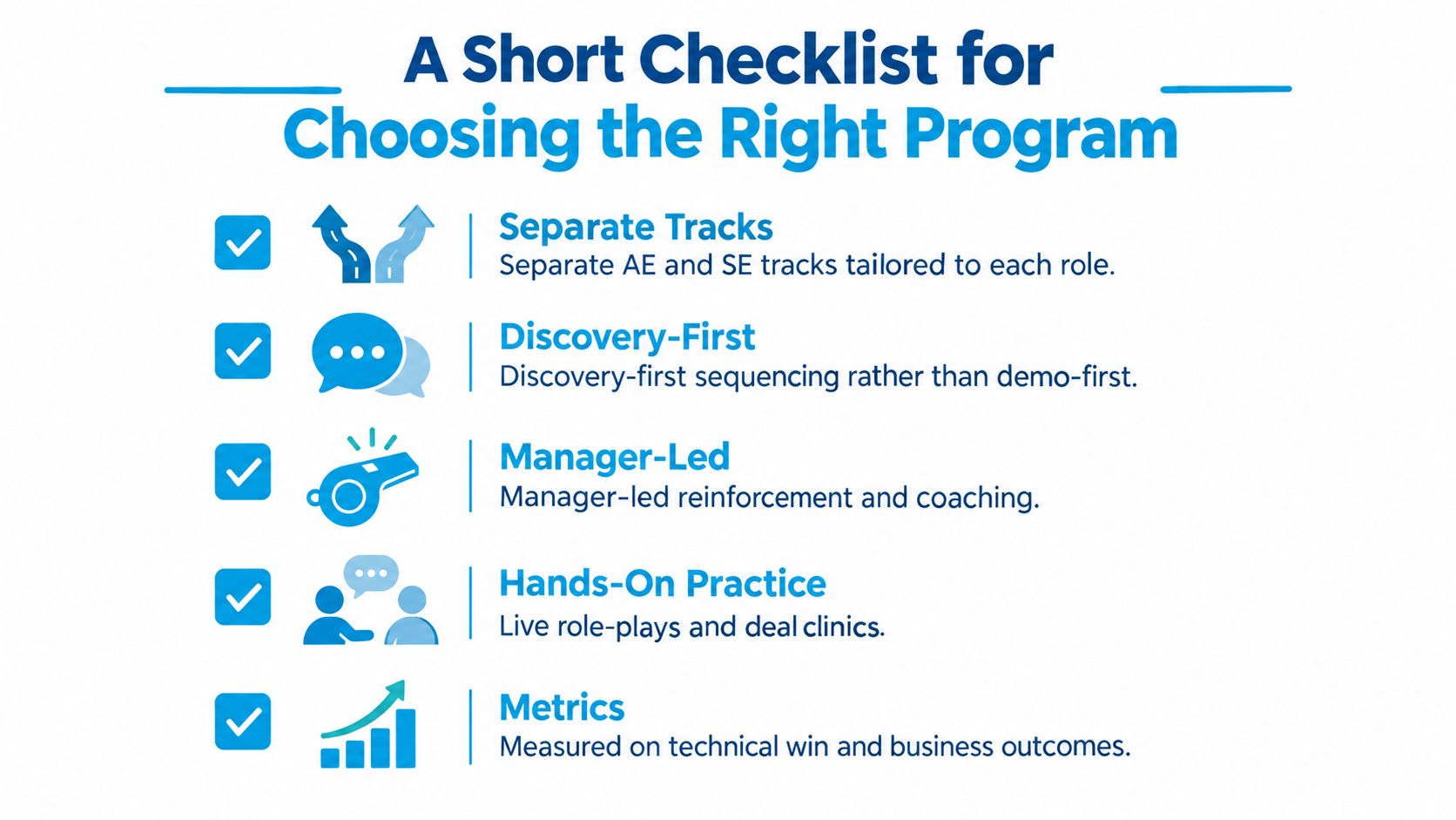 A checklist for choosing a b2b sales training program, featuring five key criteria for professional development.
