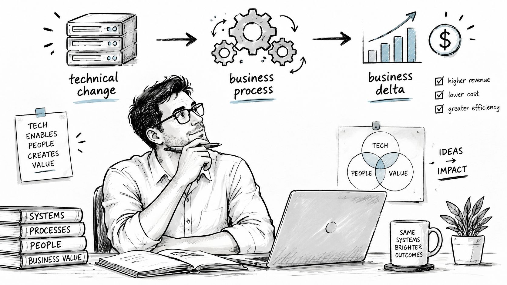 A professional analyzing how technical changes and business processes lead to increased revenue and efficiency for organizations.