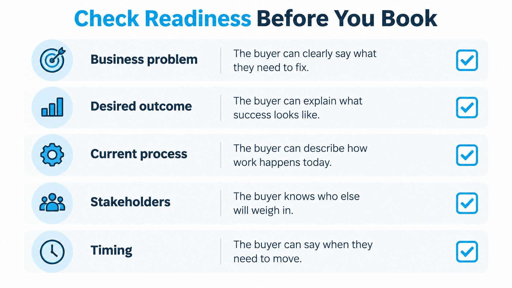 A checklist titled Check Readiness Before You Book, listing five key points for assessing buyer sales readiness.