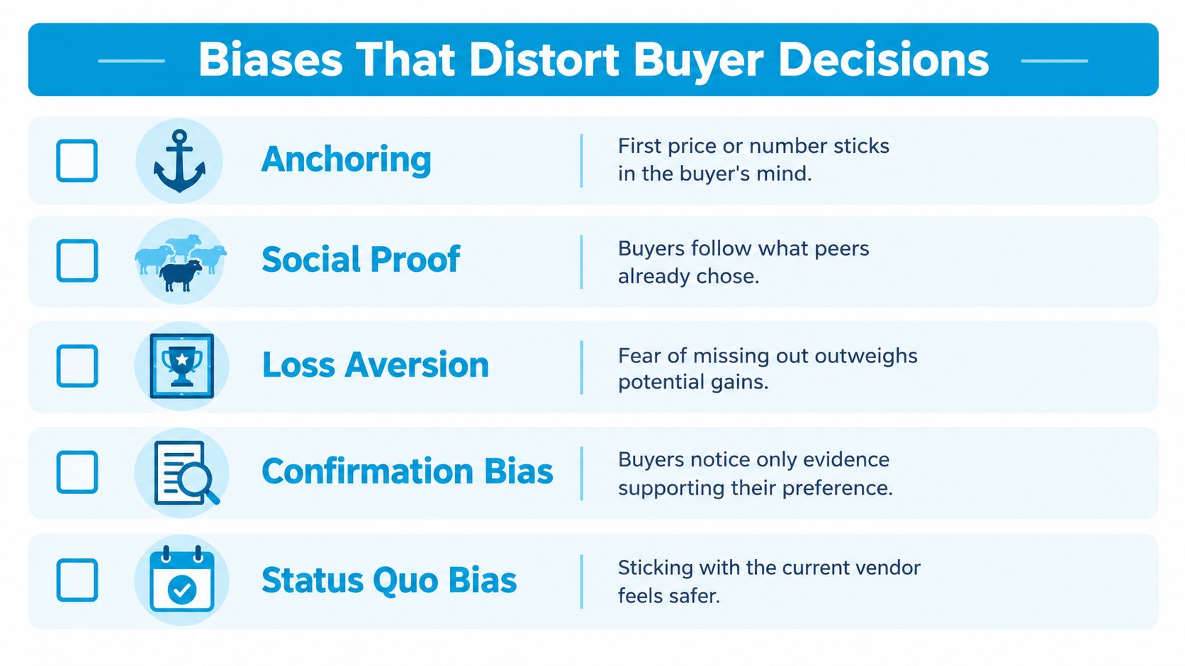 A list of five psychological biases that influence buyer decision-making, including anchoring, social proof, and loss aversion.