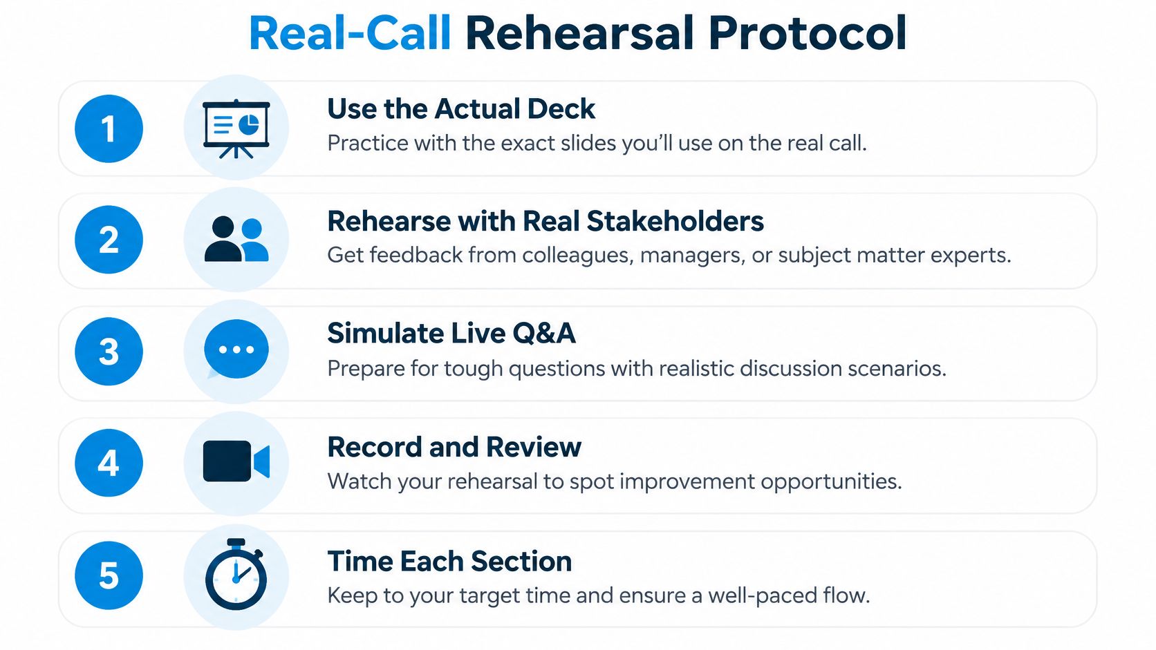 A five-step instructional guide titled Real-Call Rehearsal Protocol for preparing effective and professional business presentations.