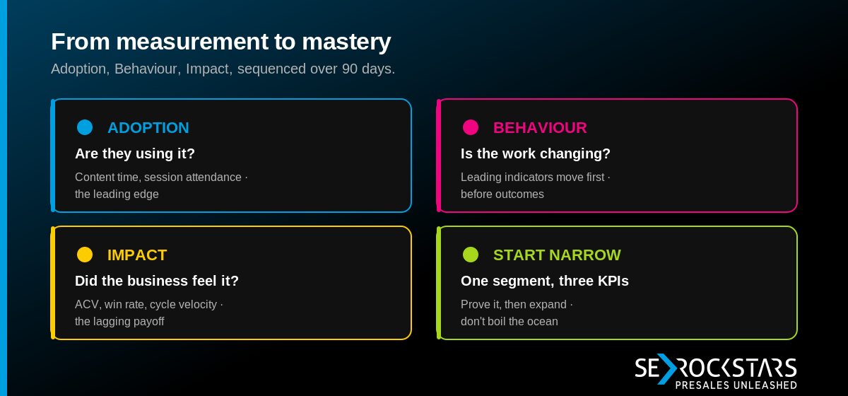 From Measurement to Mastery: Rolling Out a PreSales KPI System — key metrics summary