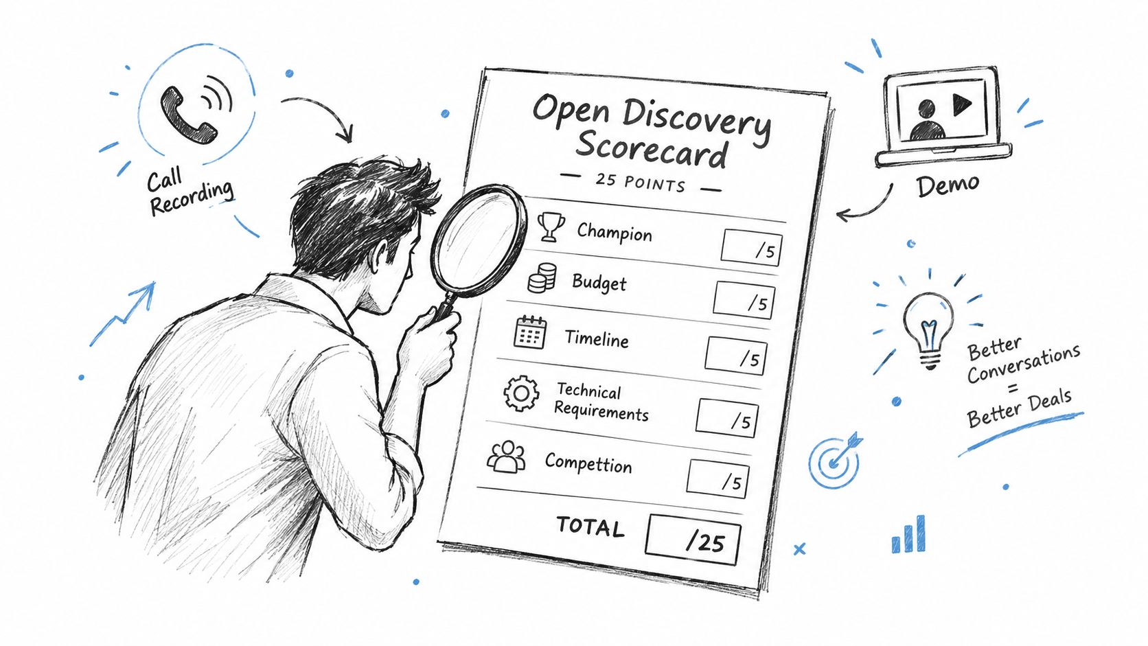 A hand-drawn illustration showing a person evaluating an open discovery scorecard with various sales criteria.