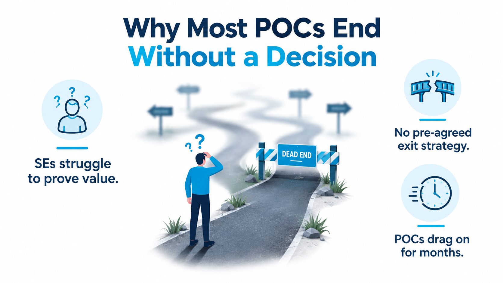 An infographic illustrating three common reasons why proofs of concept often fail to reach a final decision.