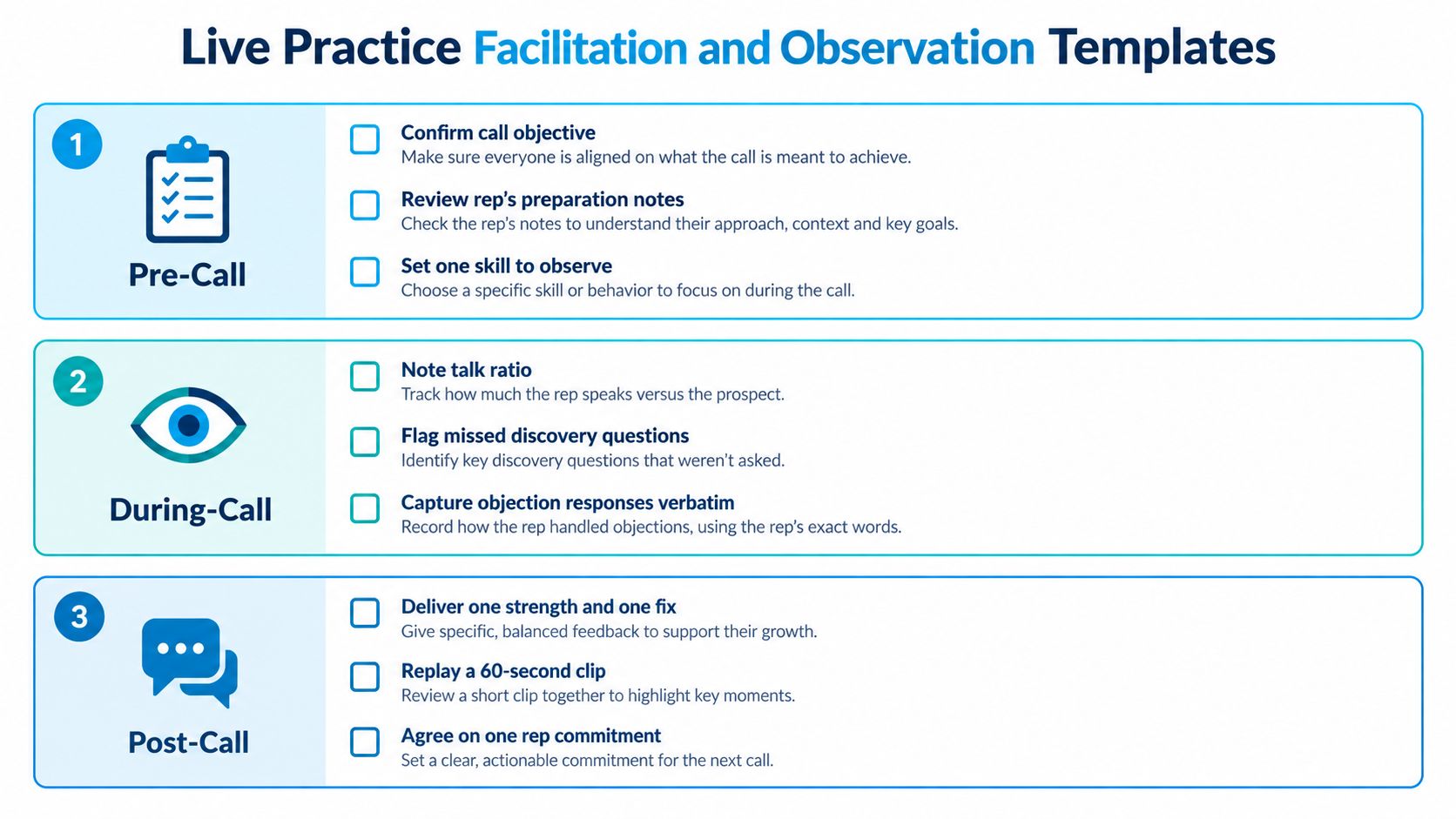 A checklist infographic outlining pre-call, during-call, and post-call steps for effective sales coaching and facilitation.