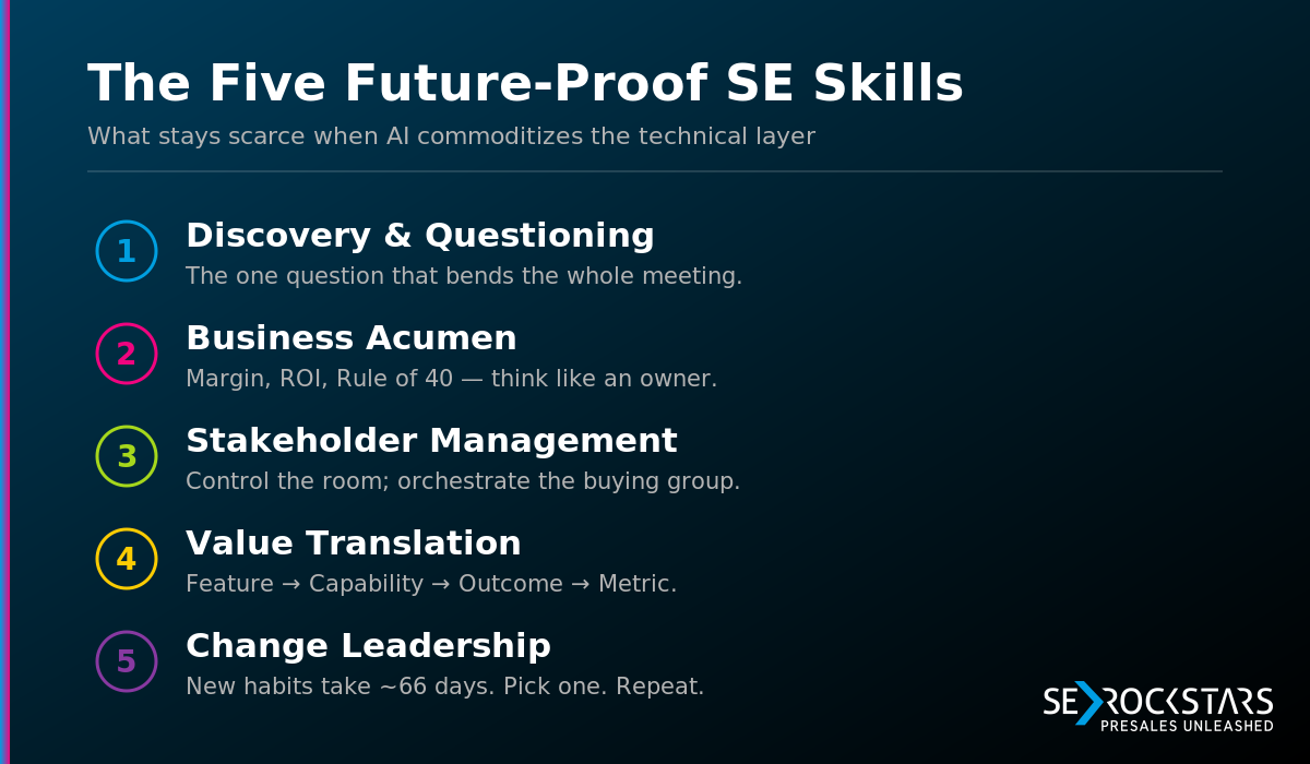 The five future-proof solution engineering skills: discovery and questioning, business acumen, stakeholder management, value translation, change leadership
